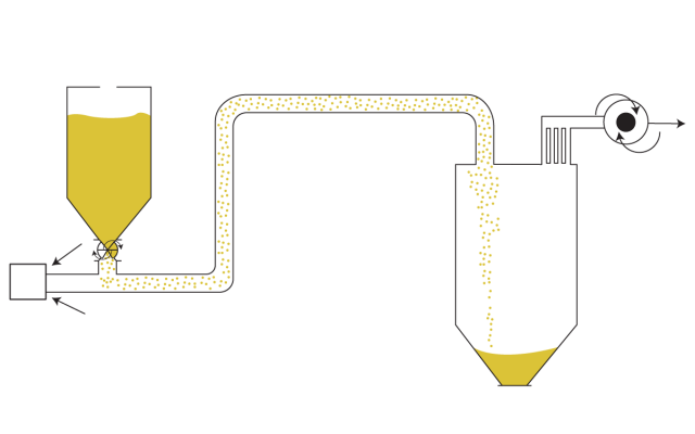 Dilute Phase Conveying